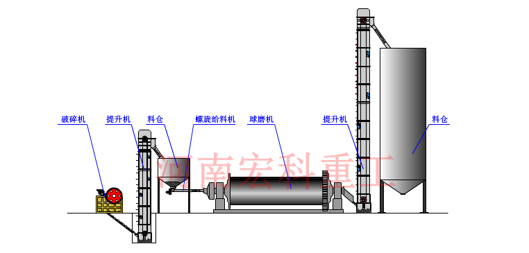 球磨機(jī)制砂工作原理